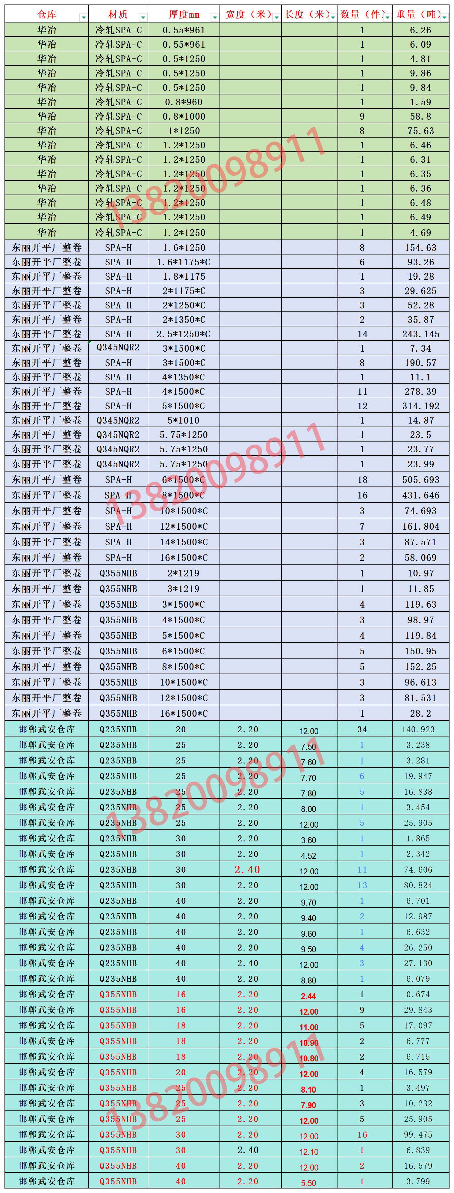 天津华北钢铁耐候钢库存20260128_Sheet1.jpg